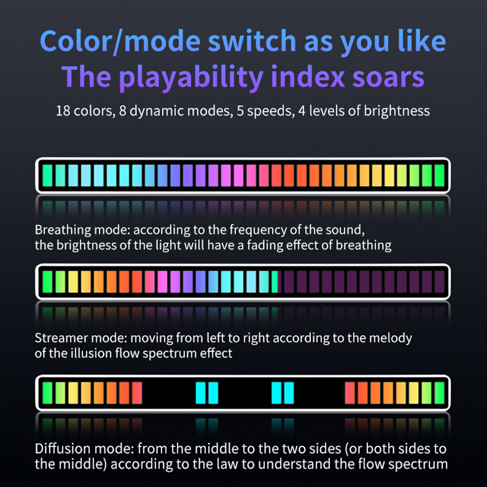 16-LEDS RGB LED Light Bar App  – Desk Setup Background recenzja i cena
